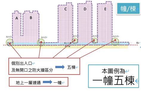 一幢三棟